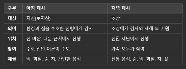 그믐날 제사.jpg