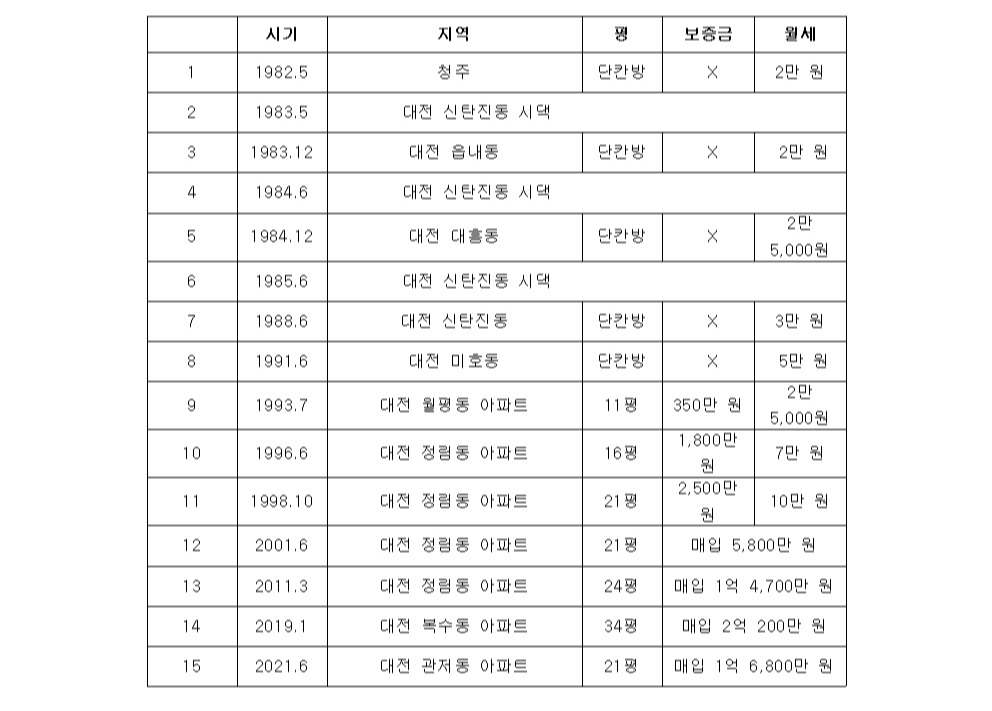 14번의 이사001.jpg