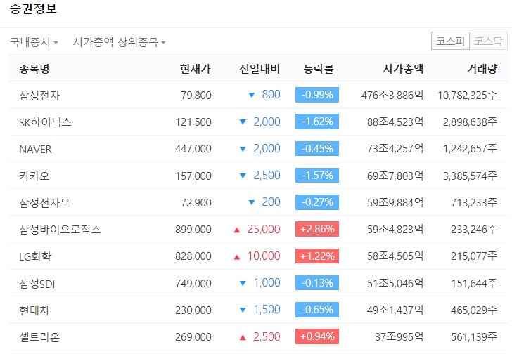 주가총액 10위.jpg