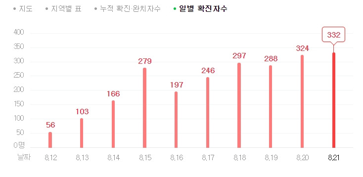 코로나 19 상황 2.jpg