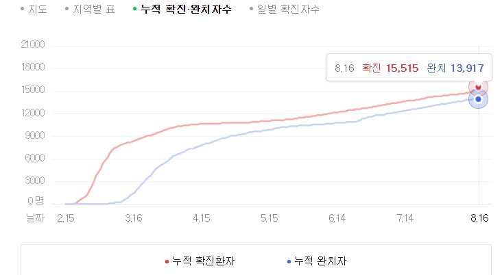 누적 확진자 현황.jpg