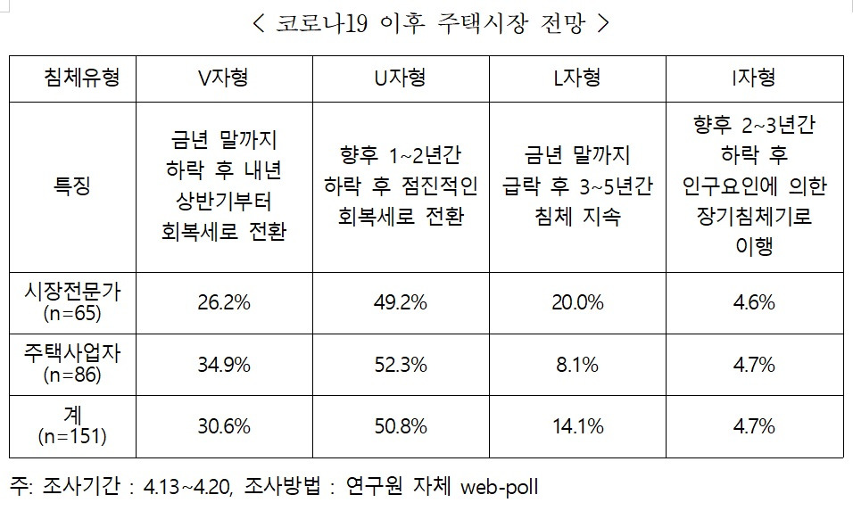 코로나19이후 주택시장 현황.jpg