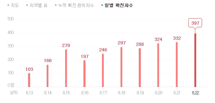 확진자 현황_200823.jpg