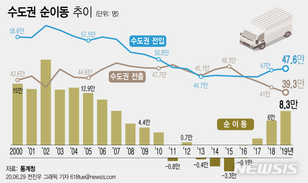 수도권 이전.jpg