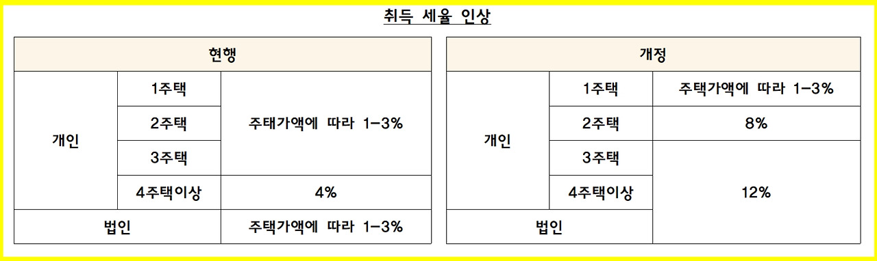 취득세 인상.jpg