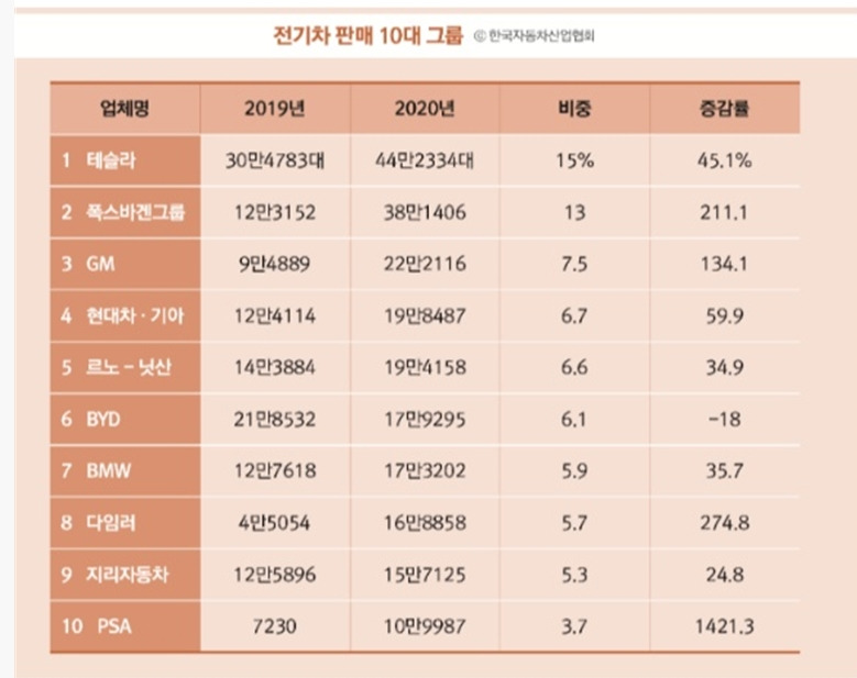 전기차 현황.jpg
