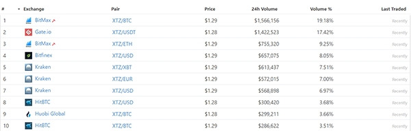 XTZ EXCHANGE RECENT MERGED.jpg