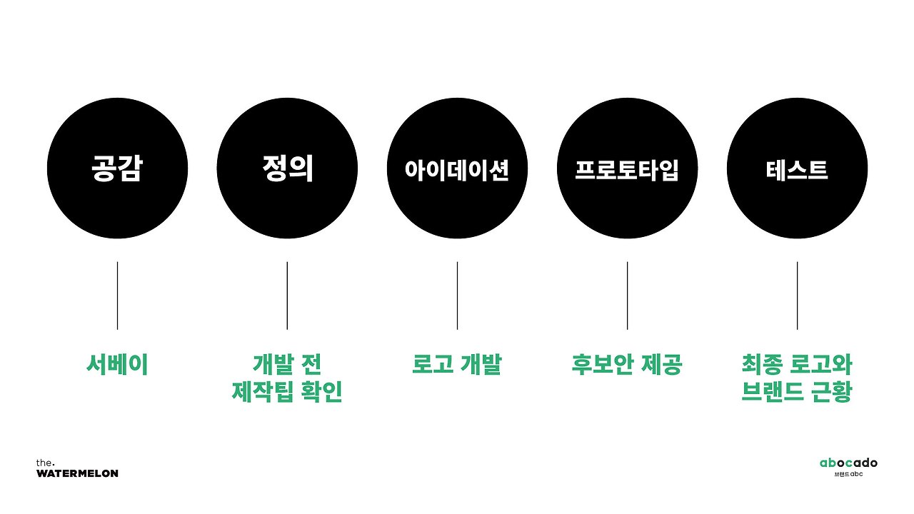 [더워터멜론]-우리는-아보카도와-이렇게-익어갑니다-이미지_1.jpg