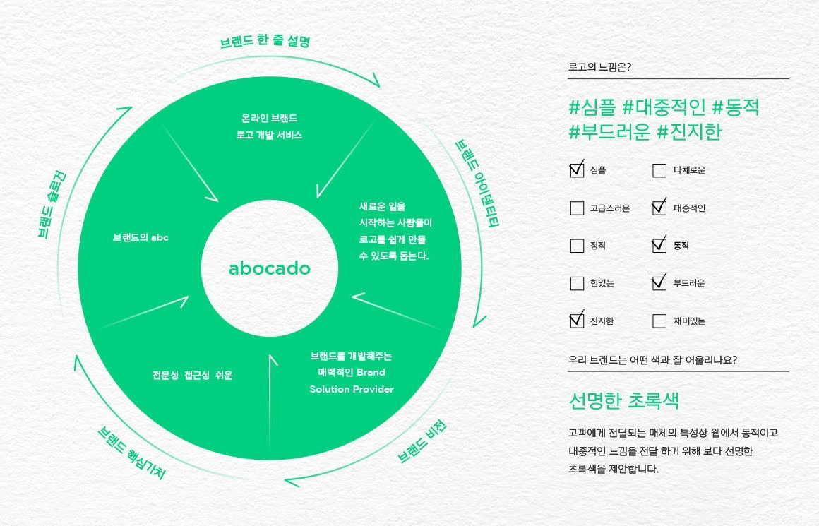 아보카도 브랜드 미러2.jpg