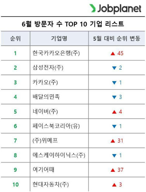 여기어때 잡플래닛.jpg