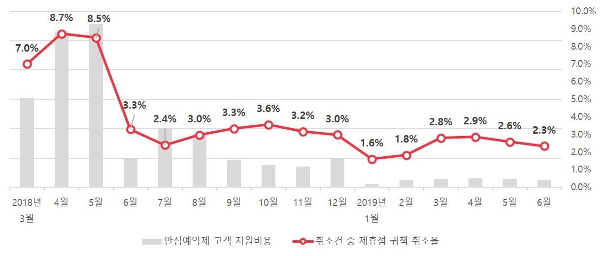 편집_2018-2019 안심예약제 성과.jpg