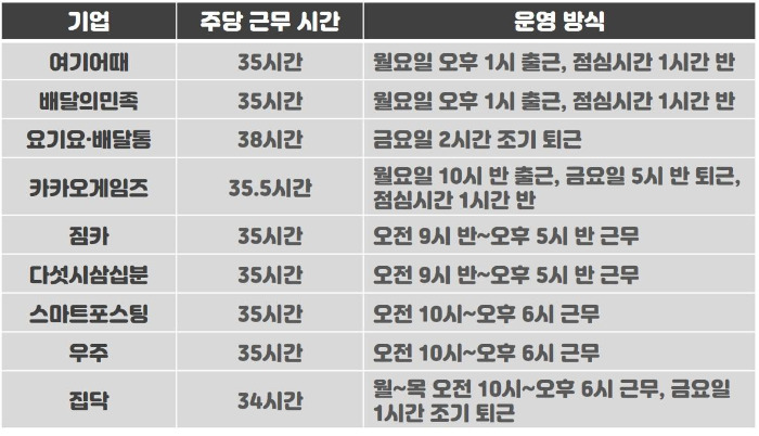 단축 근무제 시행중인 기업.jpg