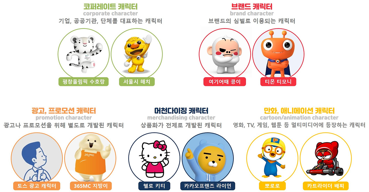 캐릭터의 종류.jpg