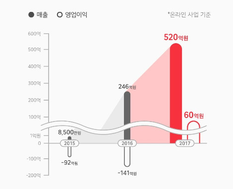 [여기어때 사진자료] 글로벌 진출 선언 여기어때, 숙박부터 액티비티까지 책임진다.jpg