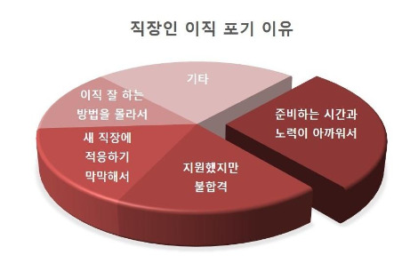직장인 이직 포기 이유_인사이트.jpg