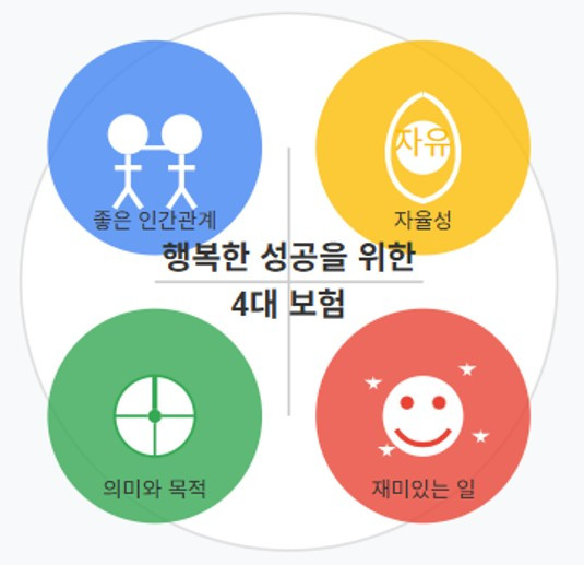 행복한 성공을 위한 4대 보험.jpg