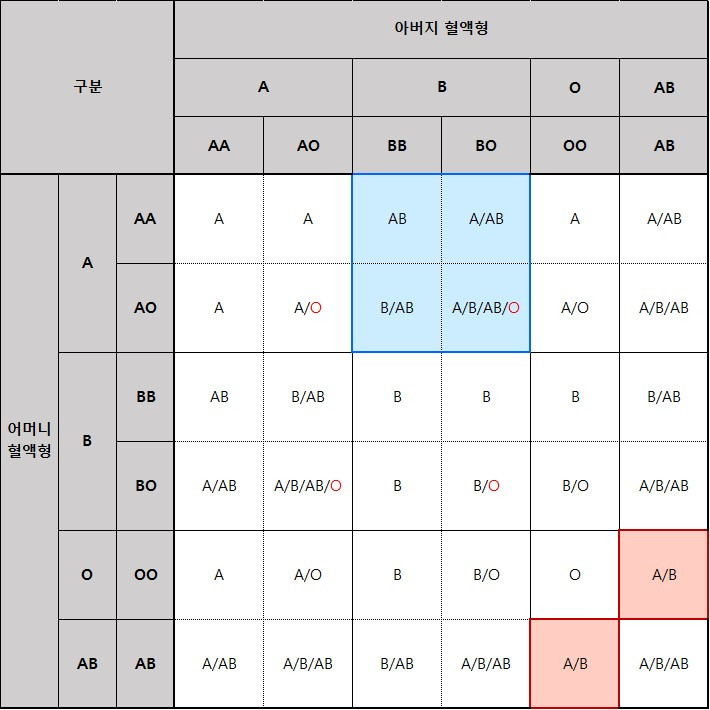 혈액형표3.jpg