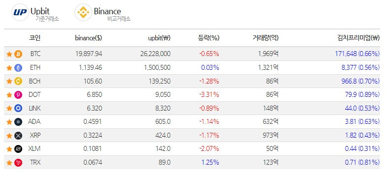 코인 김치프리미엄.jpg