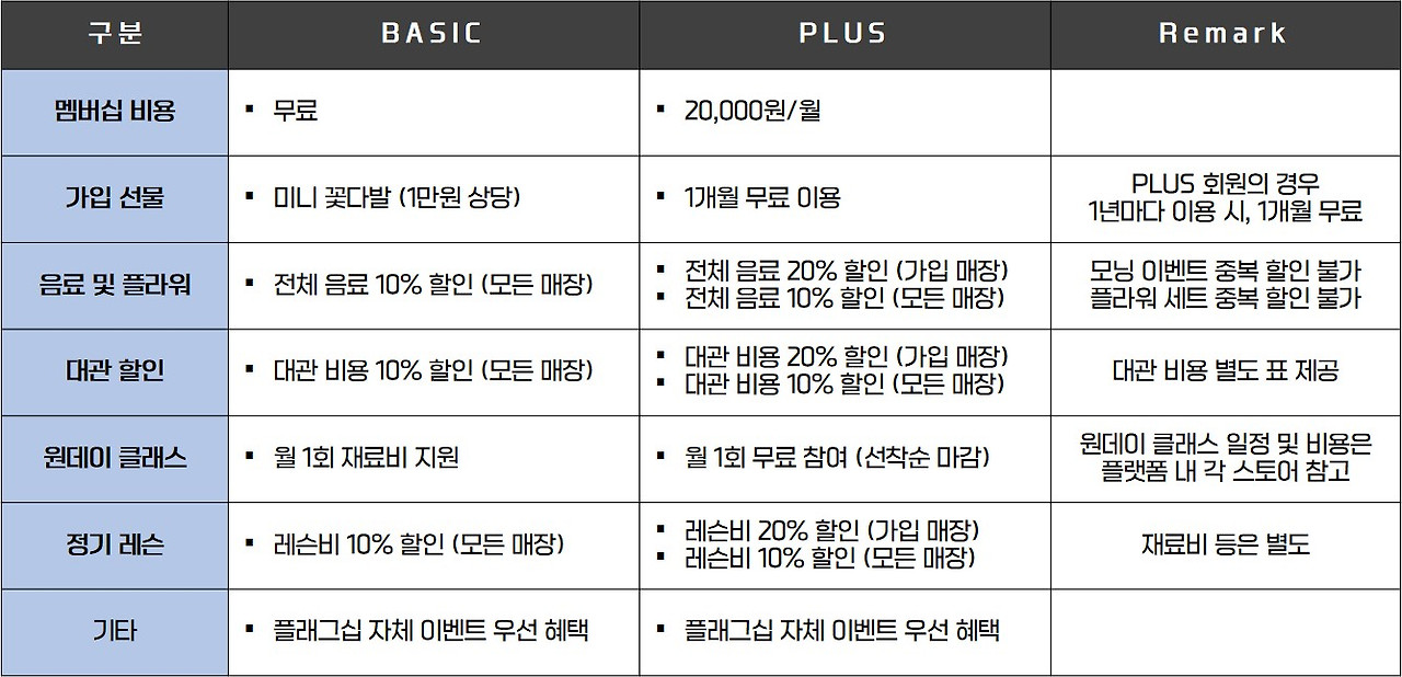 멤버십 할인표.jpg
