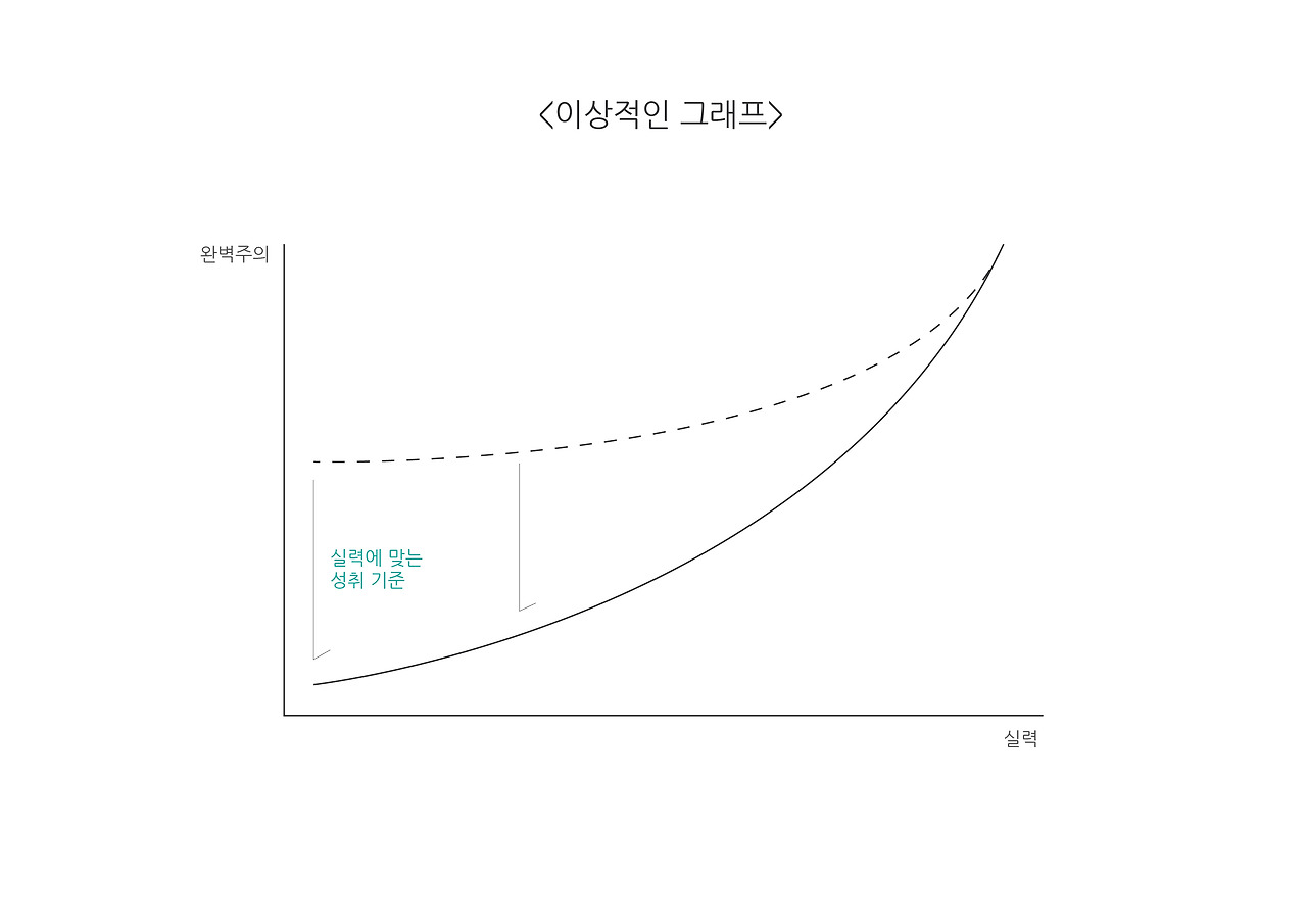 완벽의 과정-02.jpg