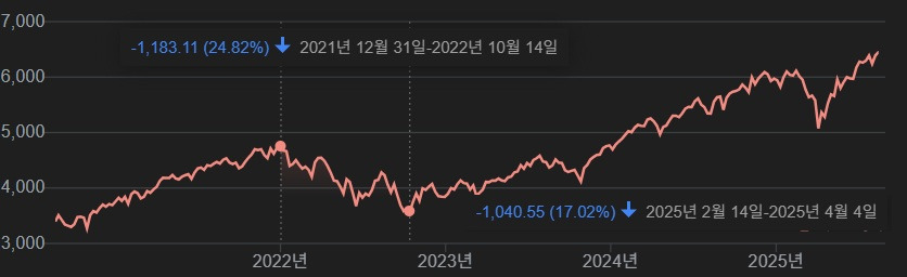 2번의 하락장.jpg