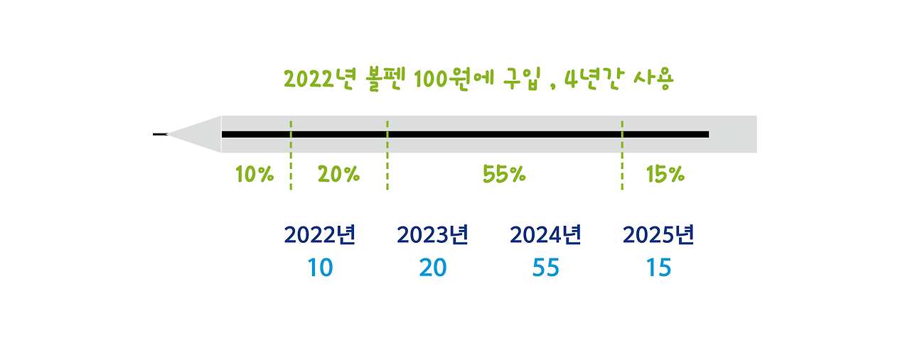 20220822_북즐뉴스_감가상각_1.jpg