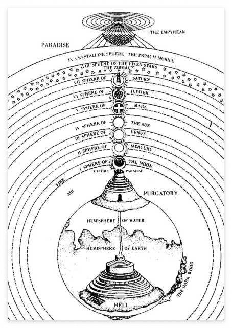 Dante's_universe.jpg