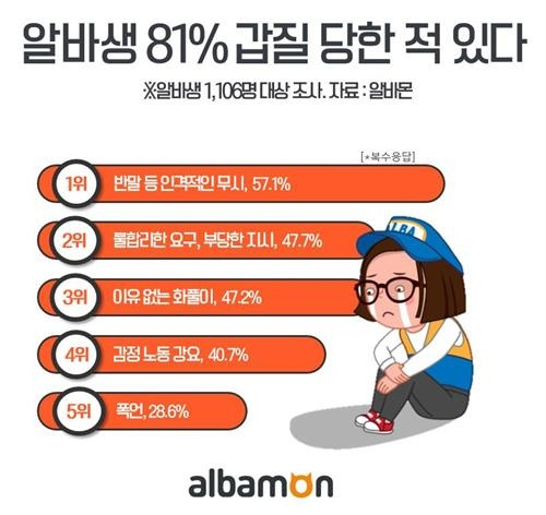 감정노동.jpg