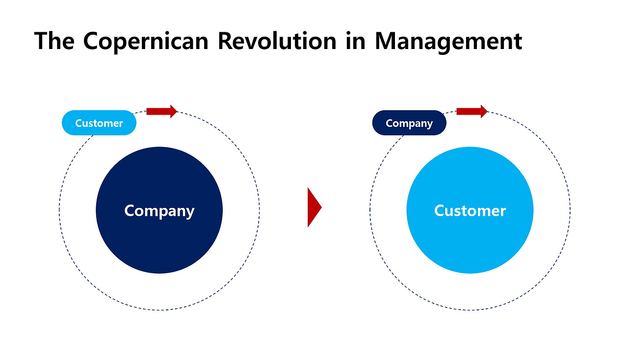 관리의 코페르니쿠스적혁명.jpg