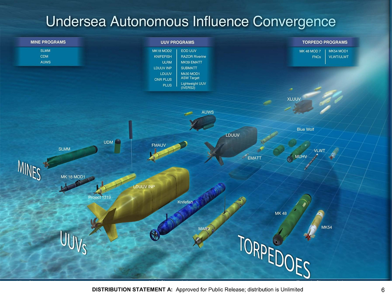 미 해군이 수중에서 사용하는 기뢰, 무인잠수정, 어뢰들.jpg