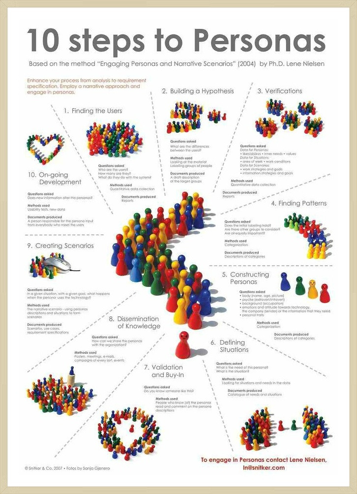 10stepstopersonas.jpg
