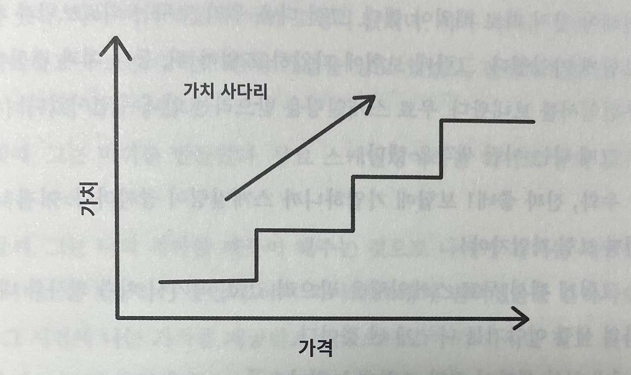 가치사다리단본.jpg
