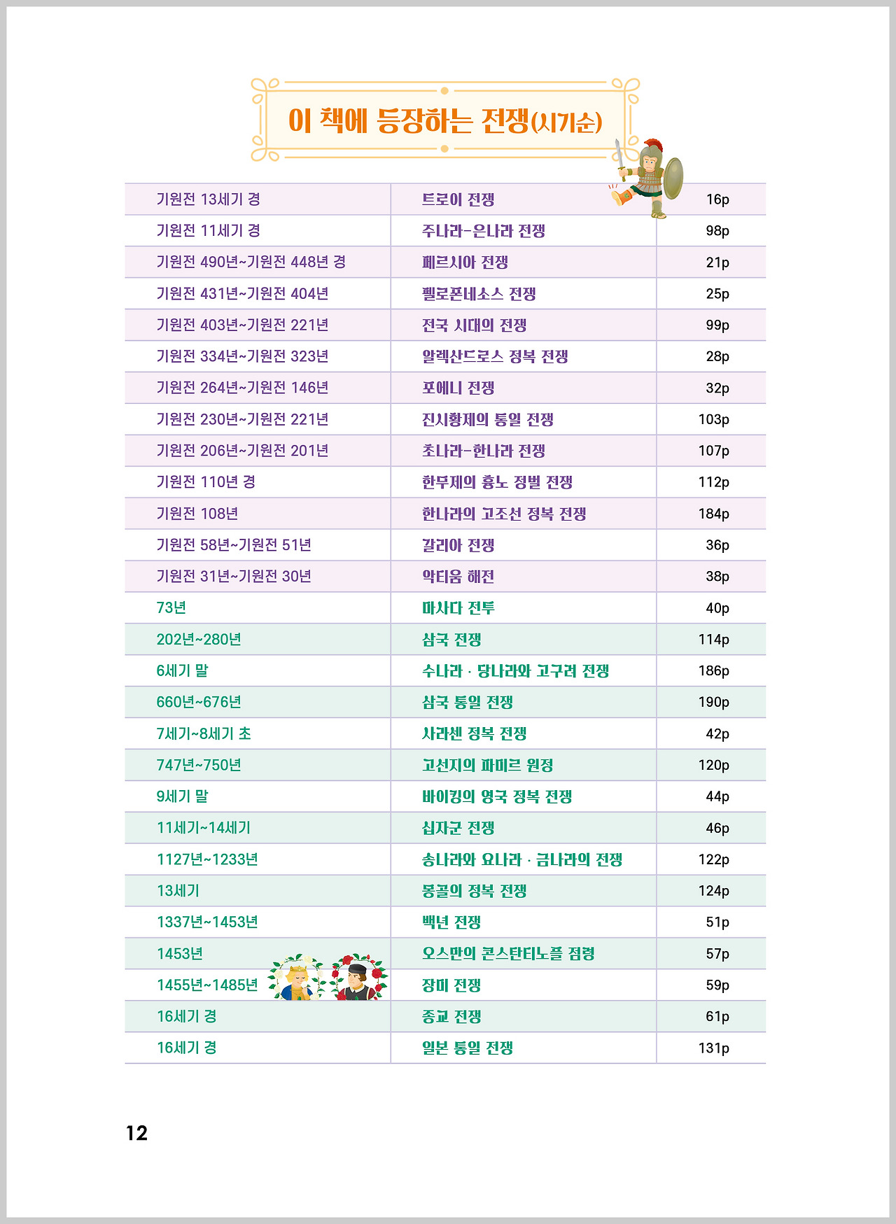 101가지 전쟁 이야기_내지12.jpg