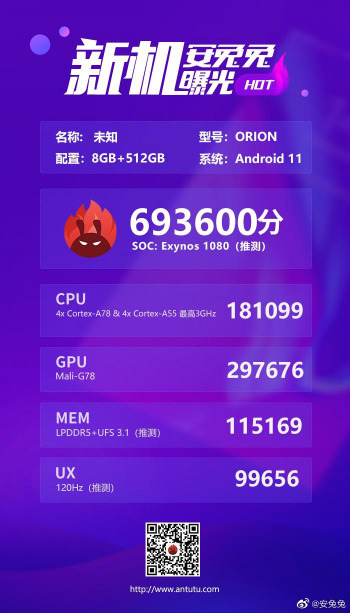 Exynos 1080 Antutu.jpg
