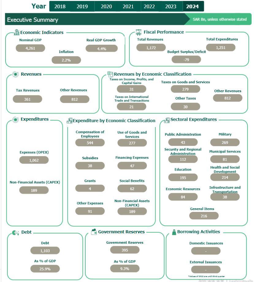 [MOF] Interactive Budget Dashboard 2024.jpg