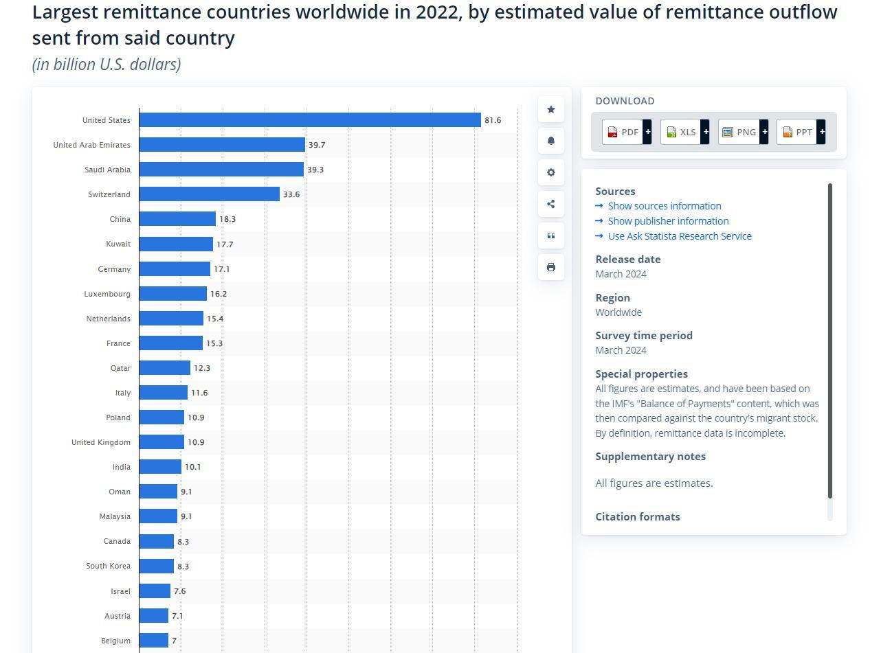 Remittance Outflow 2022.jpg
