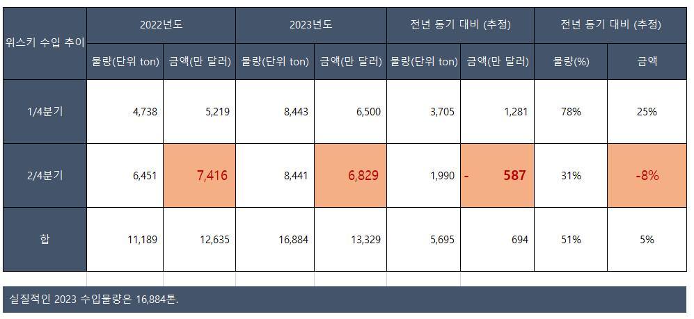 위스키 그래프.jpg