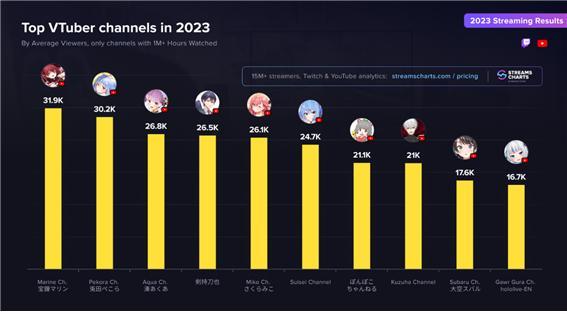 버튜버 성장세.jpg