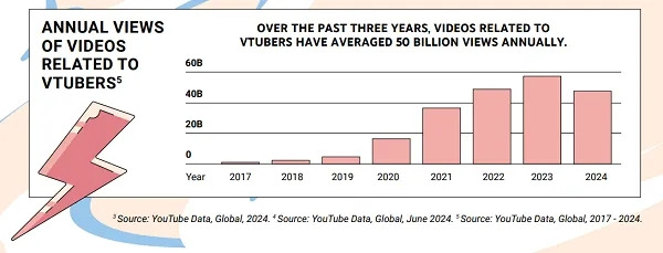 버튜버 전망 그래프.jpg