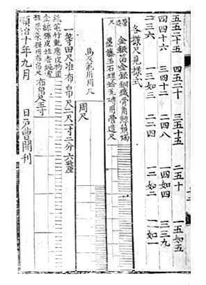 008_전제상정소준수조획(田制詳定所遵守條劃) 부분.jpg
