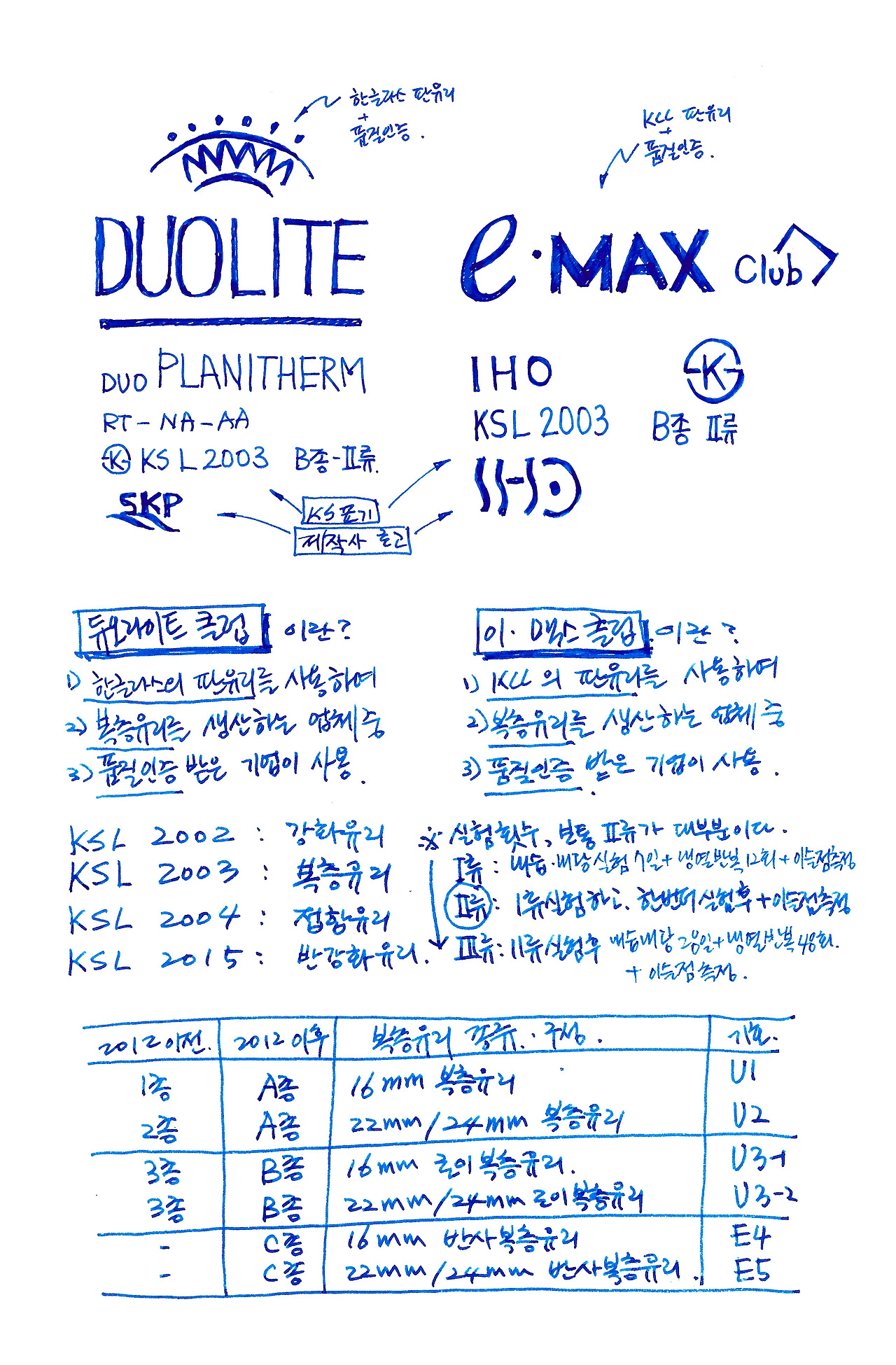 014_복층유리의 분류.jpg