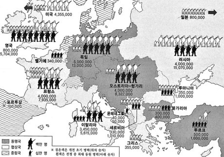 1차대전 군사력.jpg