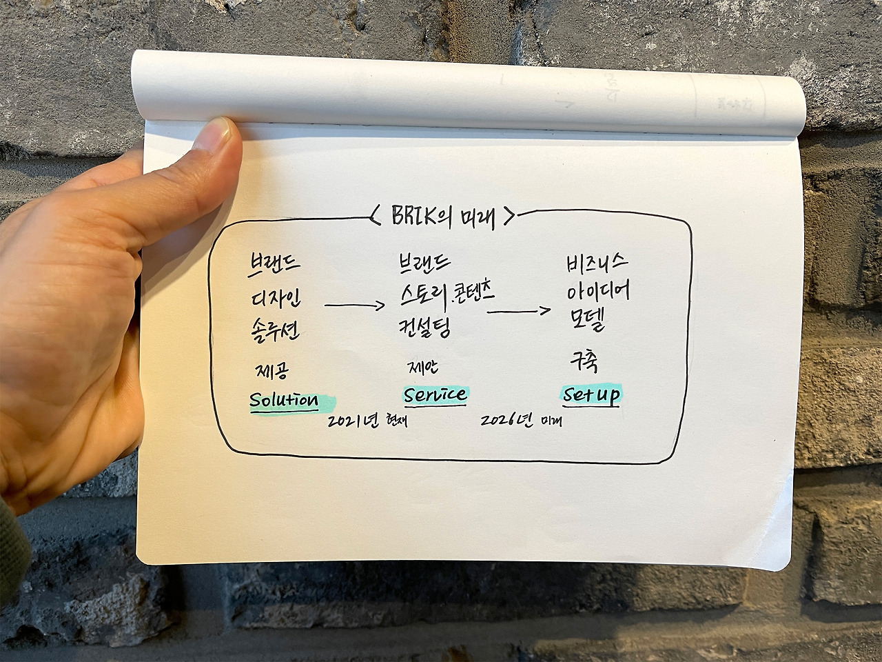 브릭의 미래_용량작게.jpg