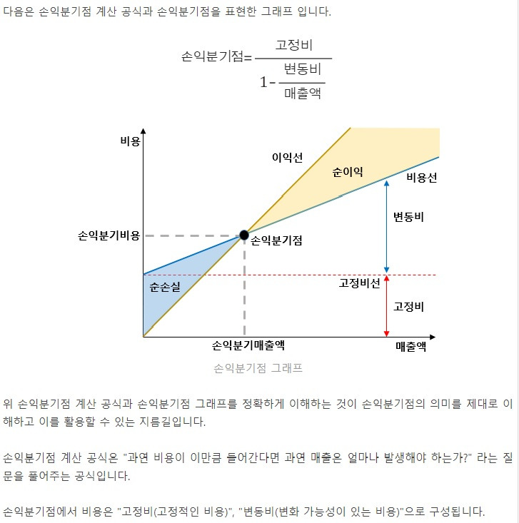 1교시-손익분기점 공식.jpg