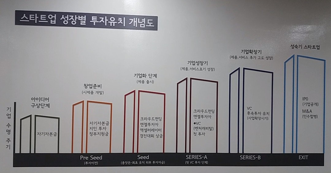 2층-3 성장별 투자유치.jpg