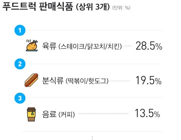 3교시-(1)푸드트럭 판매상품.jpg