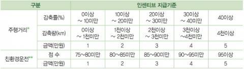 n인센티브지급기준.jpg