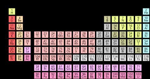 1920px-Simple_Periodic_Table_Chart-en_svg_.jpg