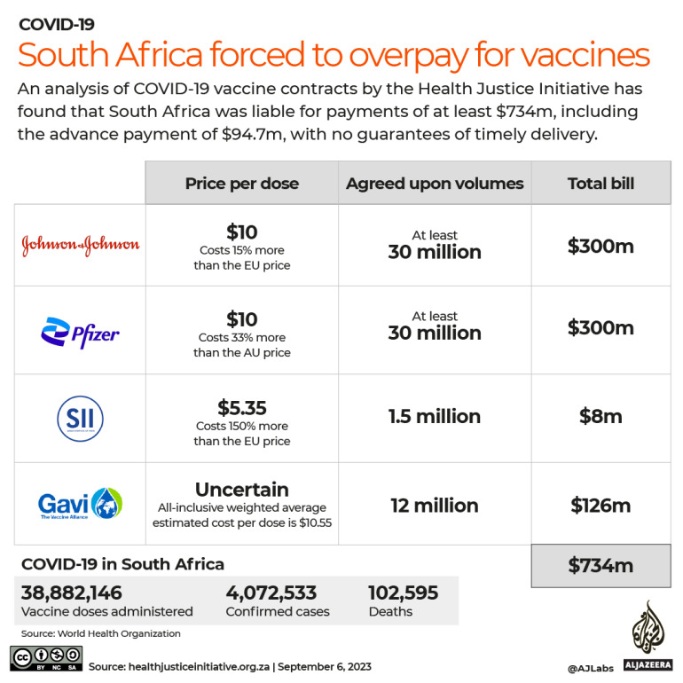 INTERACTIVE-South-Africa-Covid-Vaccines-1693996006.jpg