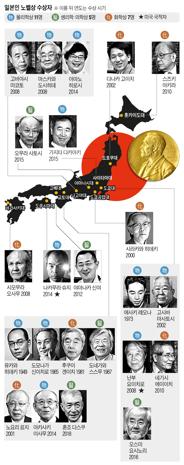 일본 노벨상.jpg